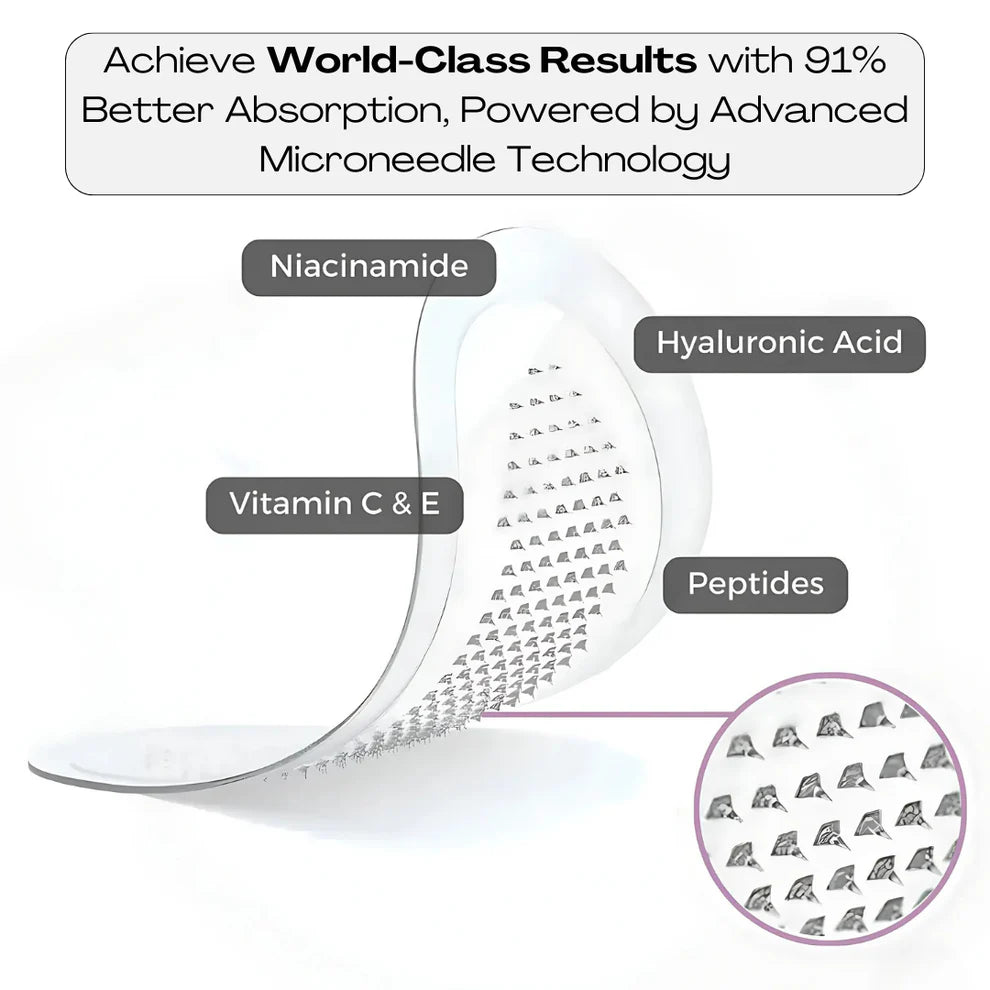 Korean Micro Needling Eye Patches - Say Goodbye to Puffiness, Dark Circles and Eye Wrinkles Overnight - Blushbae