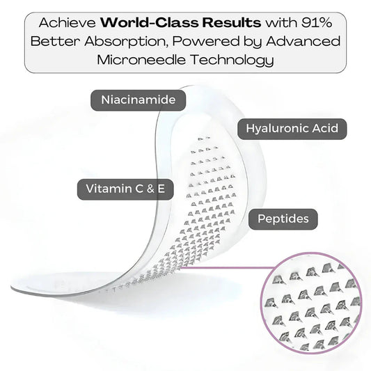 Korean Micro Needling Eye Patches - Say Goodbye to Puffiness, Dark Circles and Eye Wrinkles Overnight - Blushbae
